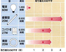 グラフ